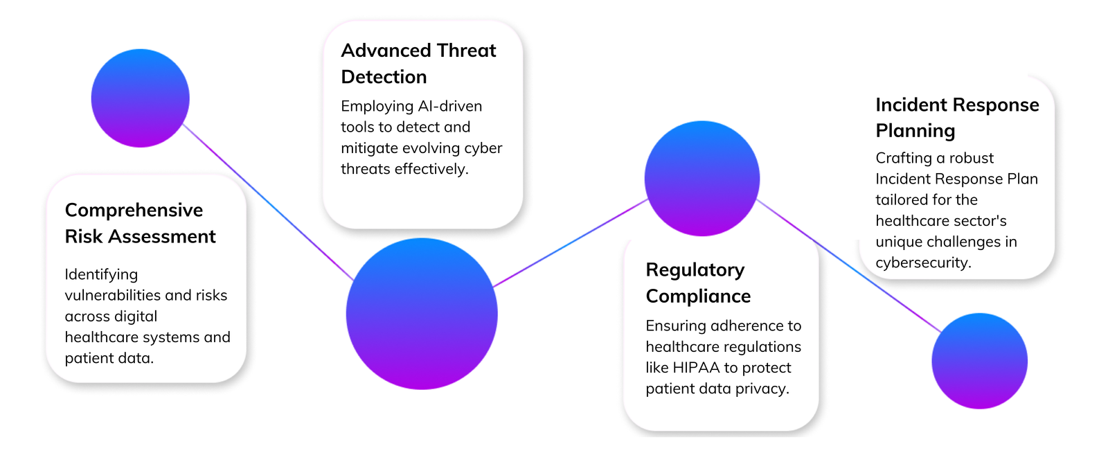 Cyber security in healthcare industry