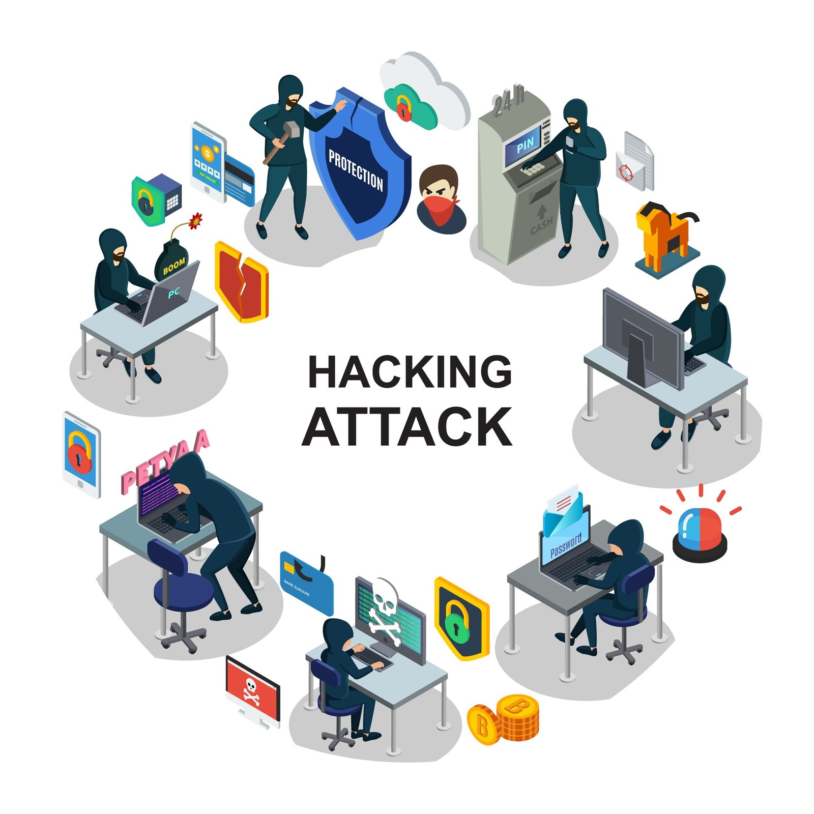 ddos assessment services