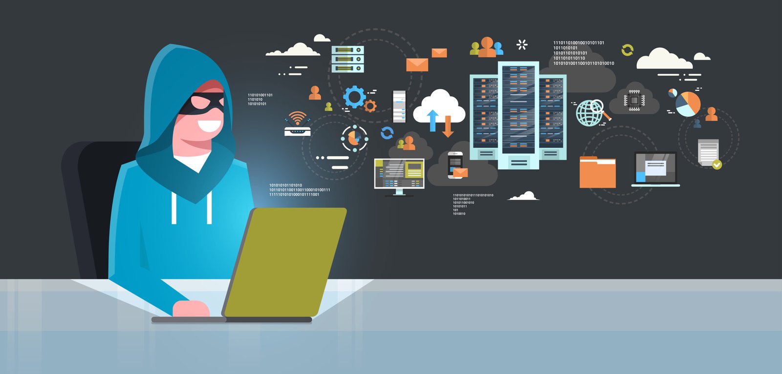 cyber threats.